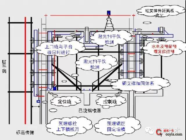 结构工程技术图解