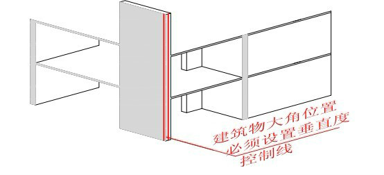 建筑物大角位置设置垂直度控制线