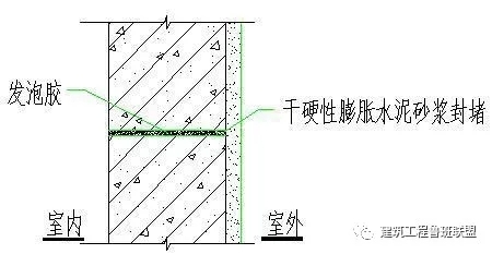 穿墙套管处理要求