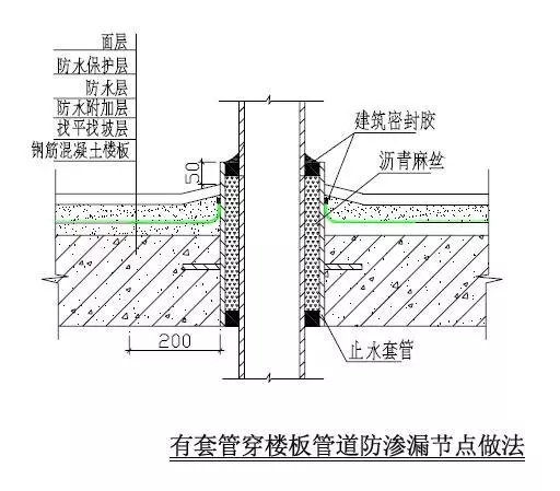 厨卫间吊洞要求