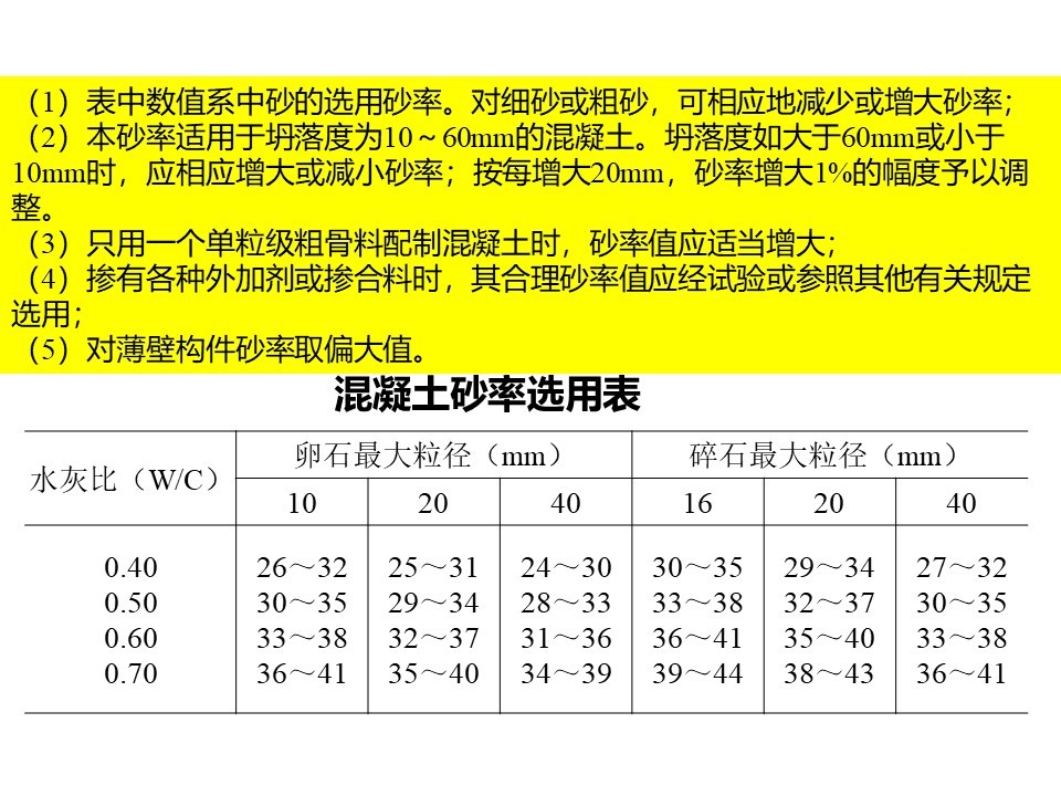 混凝土质量控制和配合比计算 ppt