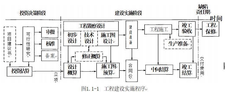 2024年二建《施工管理（卷1）》考试真题及答案（6.2下午）-完整版