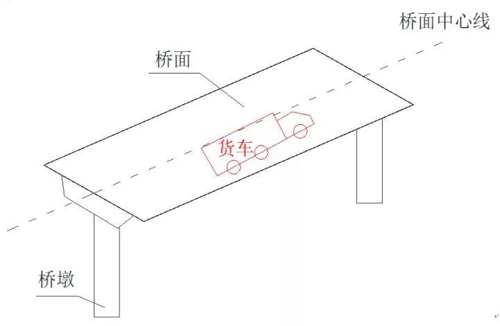 湖北鄂州500米长高架桥面侧翻导致3死4伤！事发段为“独柱墩”，事发时三辆货车同向行驶