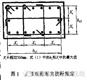 国外规范对柱箍筋加密区箍筋间距和肢距的要求