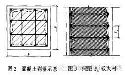 柱箍筋加密区箍筋间距和肢距的合理要求